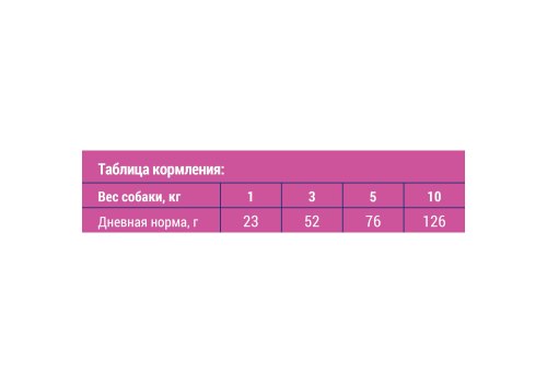 Brit Premium Adult Small / Сухой корм Брит Премиум для взрослых собак Мелких пород Курица