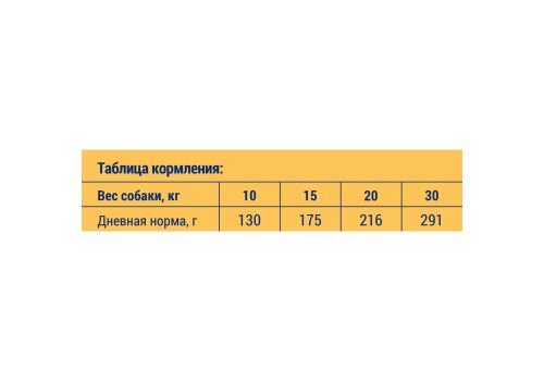 Brit Premium Adult Medium / Сухой корм Брит Премиум для взрослых собак Средних пород Курица