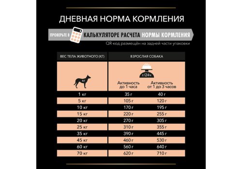PRO PLAN ACTI PROTECT / Сухой корм ПРО ПЛАН для взрослых собак с чувствительным пищеварением с ягненком