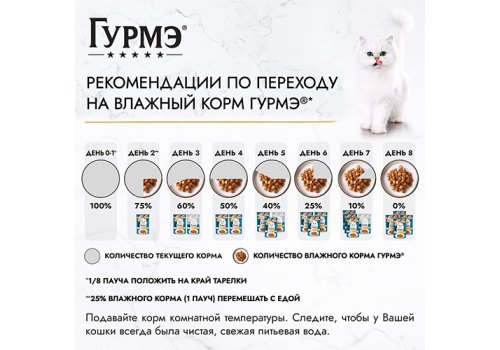 Гурмэ Перл / Влажный корм Паучи Пурина Гурмэ Перл Нежное филе для взрослых кошек с индейкой (цена за упаковку)