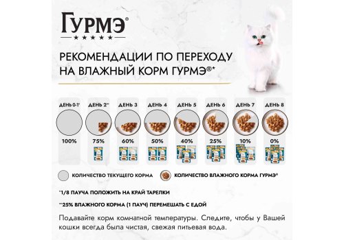 Гурмэ Перл / Влажный корм Паучи Пурина Гурмэ Перл Соус Де-люкс для взрослых кошек с курицей (цена за упаковку)