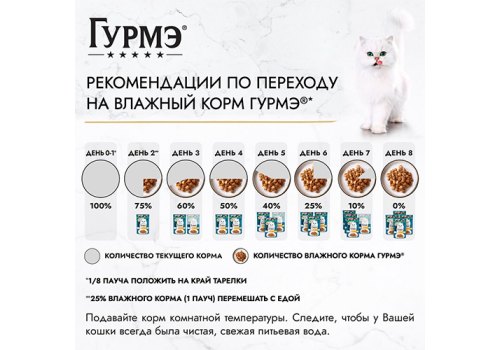 Гурмэ Перл / Влажный корм Паучи Пурина Гурмэ Перл Нежное филе для взрослых кошек с кроликом (цена за упаковку)