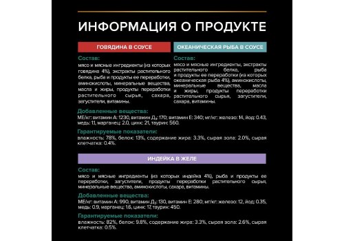 PRO PLAN STERILISED / Влажный корм Паучи ПРО ПЛАН для Стерилизованных кошек Ассорти вкусов Говядина в соусе Индейка в желе Океаническая рыба в соусе (цена за упаковку)
