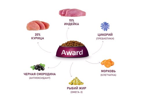 Award Puppy Medium / Сухой корм Авард для Щенков от 1 месяца, беременных и кормящих собак Средних пород Индейка курица морковь черная смородина