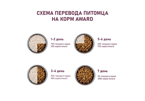 Award Puppy All Breed / Сухой корм Авард для Щенков от 1 месяца, беременных и кормящих собак всех пород Ягненок индейка яблоко черника