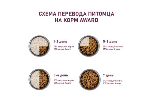 Award Medium Adult / Сухой корм Авард для взрослых собак Средних пород Индейка курица морковь черная смородина