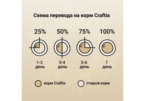 Craftia Natura Puppy Medium & Large Breed Lamb with Quail / Сухой корм Крафтия для Щенков Средних и Крупных пород Ягненок перепелка