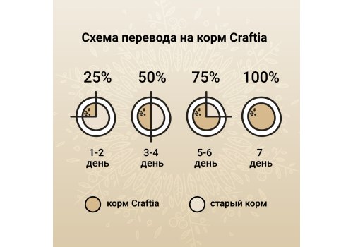 Craftia Harmona Cat Adult North Sea Fish / Сухой корм Крафтия для взрослых кошек Рыба Северного моря