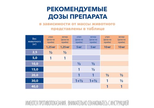BI Ветмедин® S Жевательные таблетки для лечения сердечной недостаточности у собак 1,25 мг