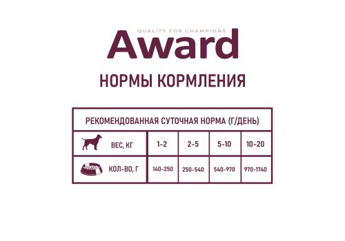 Award Adult / Влажный корм Авард для взрослых собак Паштет из ягненка с яблоком (цена за упаковку)