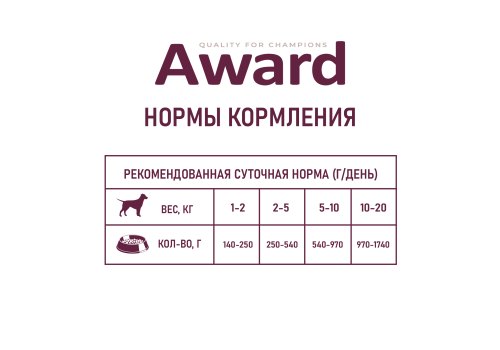Award Adult / Влажный корм Авард для взрослых собак Паштет из Индейки с черникой (цена за упаковку)