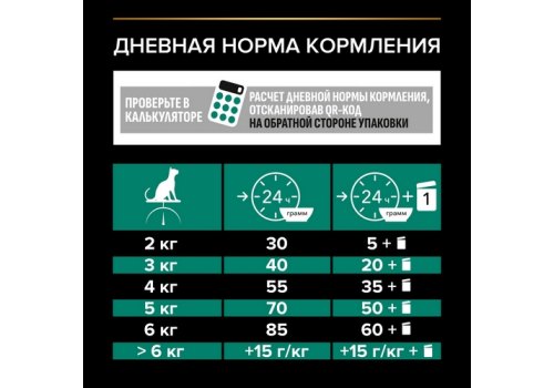 PRO PLAN RENAL PLUS / Сухой корм ПРО ПЛАН для взрослых кошек для поддержания здоровья почек с курицей