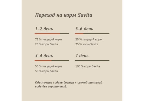 Savita / Влажный корм Консервы Савита для собак Ягненок с тыквой и кабачками (цена за упаковку)