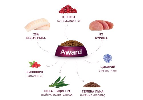Award Adult Sterilized / Сухой корм Авард для взрослых Стерилизованных кошек Белая рыба семя льна клюква цикорий