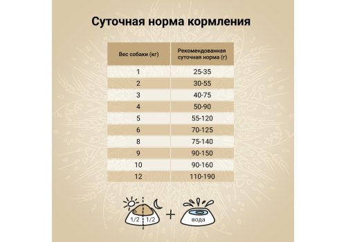 Craftia Natura Dog Adult Toy & Small Breed Duck with Pheasant / Сухой корм Крафтия для взрослых собак Миниатюрных и Мелких пород Утка фазан