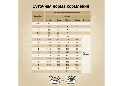Craftia Natura Puppy Toy & Small Breed Salmon & Herring / Сухой корм Крафтия для Щенков Миниатюрных и Мелких пород Лосось сельдь