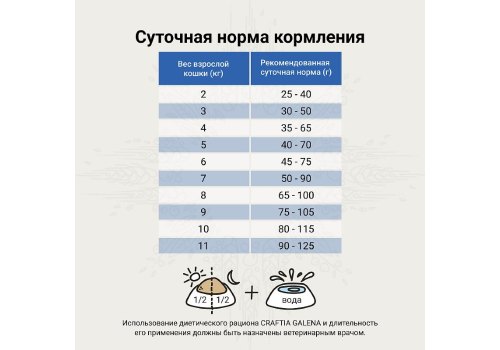 Craftia Galena Cat Urinary Care / Ветеринарный сухой корм Крафтия для кошек для Растворения Струвитных камней