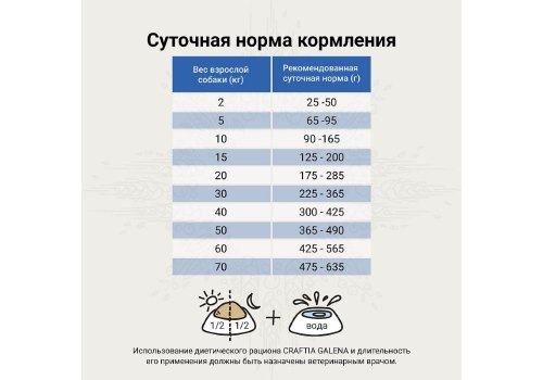 Craftia Galena Dog Hepatic Care / Ветеринарный сухой корм Крафтия для собак при Заболеваниях Печени