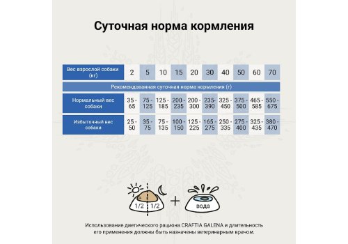 Craftia Galena Dog Joint & Mobility Care / Ветеринарный сухой корм Крафтия для собак при Заболевании Суставов