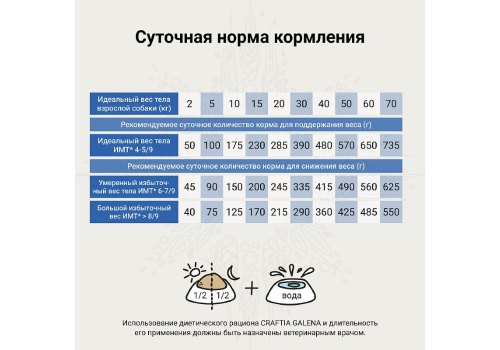 Craftia Galena Dog Weight Management Obesity / Ветеринарный сухой корм Крафтия для собак при Избыточном весе