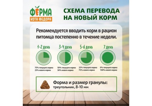 Ферма кота Фёдора Сухой корм для взрослых стерилизованных кошек с Уткой