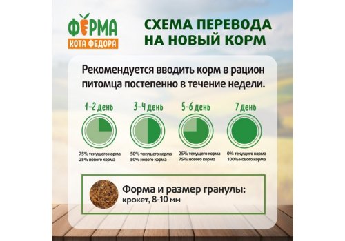 Ферма кота Фёдора Сухой корм для взрослых кошек с Курицей