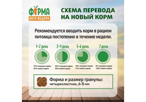 Ферма кота Фёдора Сухой корм для котят от 1 месяца, беременных и кормящих кошек с Индейкой