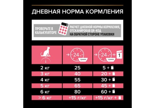 PRO PLAN NATURE ELEMENTS / Сухой корм ПРО ПЛАН для взрослых стерилизованных кошек с курицей