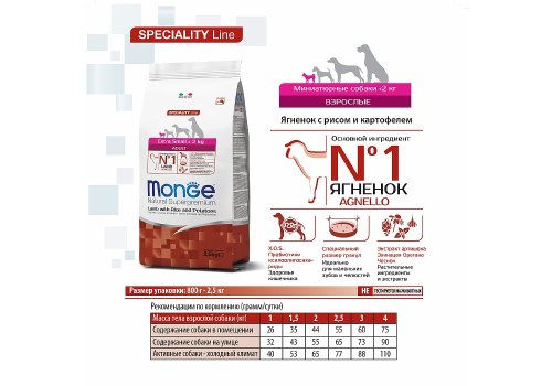 Monge Dog Speciality Extra Small Lamb & Rice / Сухой корм Монж Спешиалити для взрослых собак Миниатюрных пород Ягненок с рисом и картофелем