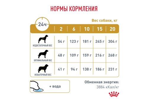 Royal Canin Urinary S/O LP18 / Ветеринарный сухой корм Роял Канин Уринари для собак Мочекаменная болезнь (струвиты, оксалаты)