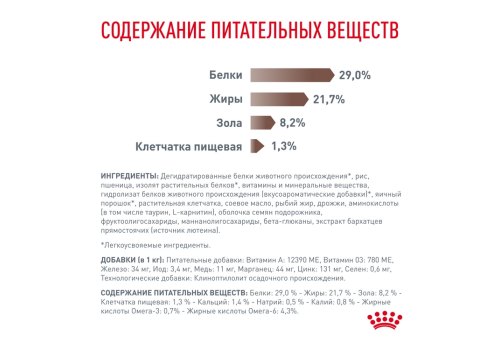 Royal Canin Gastrointestinal Puppy / Ветеринарный сухой корм Роял Канин Гастро Интестинал для Щенков при нарушении Пищеварения