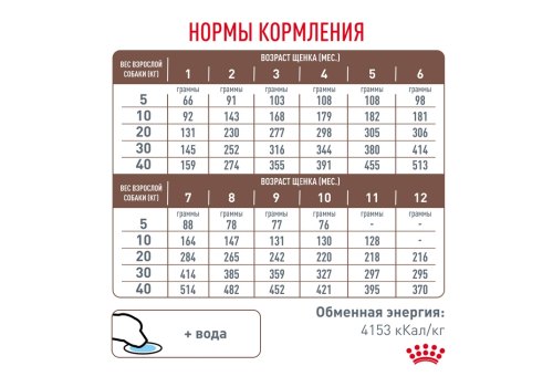 Royal Canin Gastrointestinal Puppy / Ветеринарный сухой корм Роял Канин Гастро Интестинал для Щенков при нарушении Пищеварения