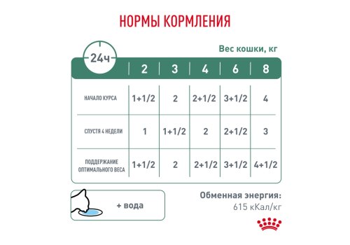 Royal Canin Satiety Weight Management SAT34 / Ветеринарный влажный корм (Консервы-Паучи) Роял Канин Сетаети Вейт Менеджмент для кошек Контроль избыточного веса (цена за упаковку)