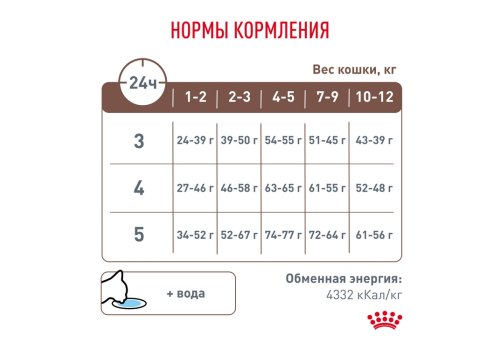 Royal Canin Kitten Gastrointestinal / Ветеринарный сухой корм Роял Канин Гастро Интестинал для Котят от 2 до 10 месяцев при Нарушениях пищеварения