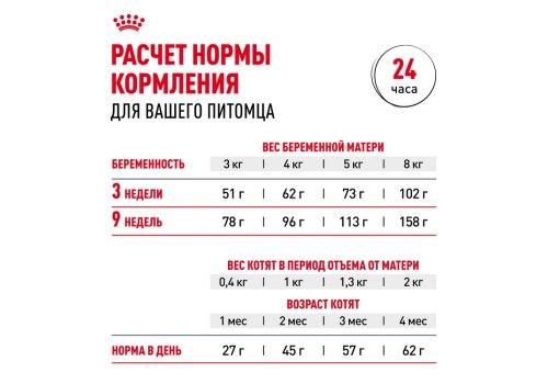 Royal Canin Mother & Babycat / Сухой корм Роял Канин Бэйбикэт для Котят в возрасте от 1 до 4 месяцев