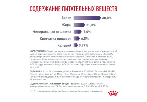 Royal Canin Neutered Adult Small Dog / Сухой корм Роял Канин для Кастрированных или Стерилизованных собак Мелких пород