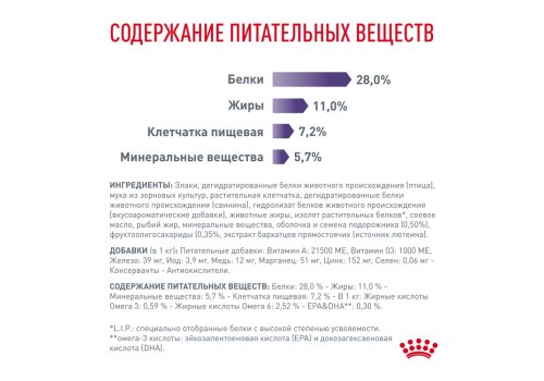 Royal Canin Neutered Adult Medium Dogs / Сухой корм Роял Канин для Кастрированных или Стерилизованных взрослых собак Средних пород