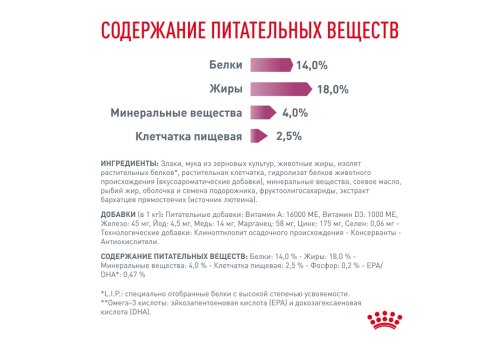 Royal Canin Renal RF14 / Ветеринарный сухой корм Роял Канин Ренал для собак Заболевание почек (хроническая почечная недостаточность)
