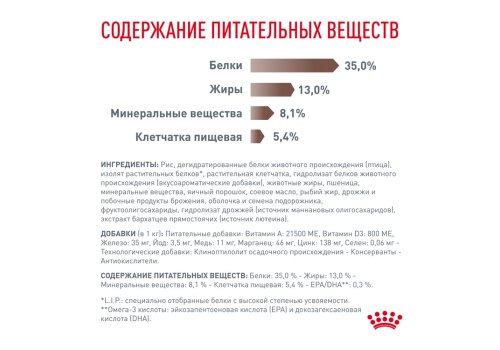 Royal Canin Gastrointestinal Moderate Calorie GIM35 / Ветеринарный сухой корм Роял Канин Гастро Интестинал Модерэйт Калори для кошек Нарушения пищеварения Низкокалорийный