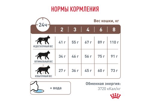 Royal Canin Gastrointestinal Moderate Calorie GIM35 / Ветеринарный сухой корм Роял Канин Гастро Интестинал Модерэйт Калори для кошек Нарушения пищеварения Низкокалорийный