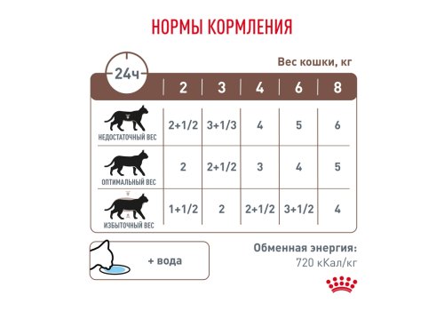 Royal Canin Gastrointestinal Moderate Calorie / Ветеринарный влажный корм (Консервы-Паучи) Роял Канин Гастро Интестинал Модерэйт Калори для кошек при расстройствах пищеварения (цена за упаковку)
