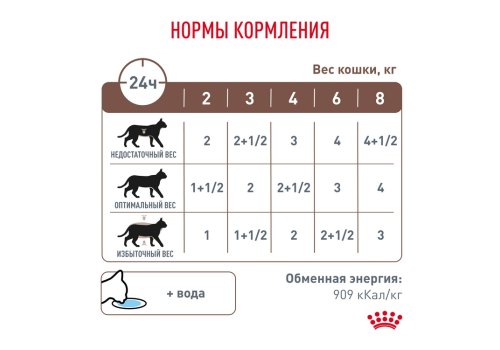 Royal Canin Gastrointestinal / Ветеринарный влажный корм (Консервы-Паучи) Роял Канин Гастро Интестинал для кошек Нарушения пищеварения (цена за упаковку)