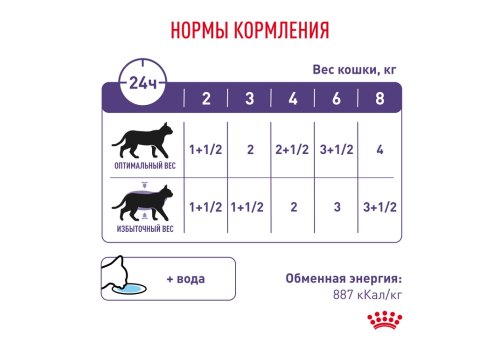 Royal Canin Neutered Maintenance / Ветеринарный влажный корм (Консервы-Паучи) Роял Канин Ньютеред Мэйнтенэнс для Взрослых Кастрированных котов и Стерилизованных кошек в Соусе (цена за упаковку)