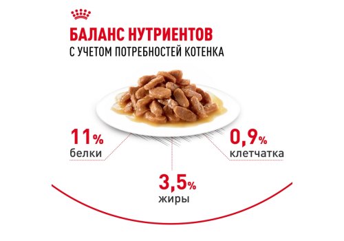 Royal Canin Kitten Sterilised / Влажный корм (Консервы-Паучи) Роял Канин Киттен Стерилайзд для Стерилизованных Котят в возрасте от 6 до 12 месяцев в Соусе (цена за упаковку)