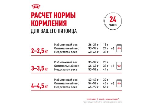 Royal Canin Fit / Сухой корм Роял Канин Фит для Взрослых кошек в возрасте от 1 года до 7 лет