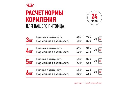 Royal Canin Light Weight Care / Сухой корм Роял Канин Лайт Вейт Кэа для кошек Низкокалорийный (профилактика избыточного веса)