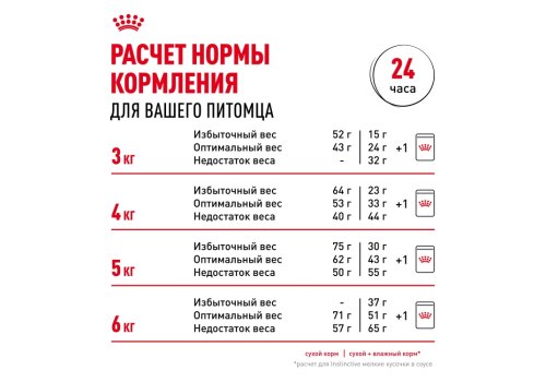 Royal Canin Exigent Protein Preference / Сухой корм Роял Канин Эксиджент для кошек Привередливых к составу