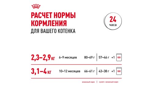 Royal Canin Kitten Sterilised / Сухой корм Роял Канин Киттен Стерилайзд для Стерилизованных и кастрированных Котят в возрасте до 1 года