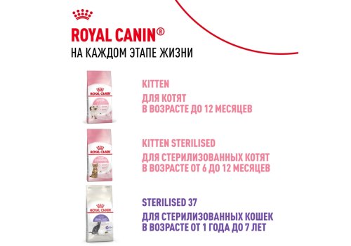 Royal Canin Kitten Sterilised / Сухой корм Роял Канин Киттен Стерилайзд для Стерилизованных и кастрированных Котят в возрасте до 1 года