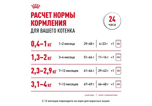 Royal Canin Kitten Instinctive / Влажный корм (Консервы-Паучи) Роял Канин Киттен Инстинктив для Котят в возрасте от 4 до 12 месяцев в Соусе (цена за упаковку)